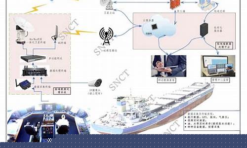 船舶轨迹查询系统(船舶轨迹查询系统 App)_https://www.jnskb.com_效果图_第1张