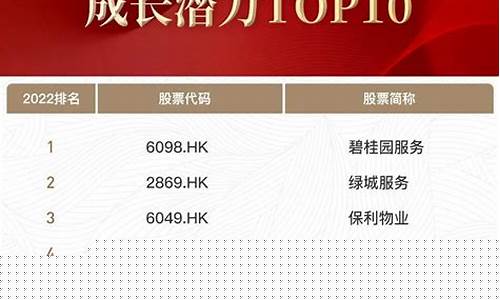 中国优秀上市公司前100(中国最优质上市公司20强)_https://www.jnskb.com_装修公司_第1张