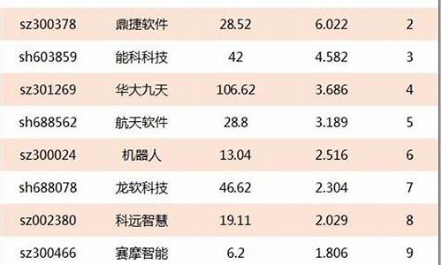 科技股有哪些板块(大科技股票的十大龙头股)_https://www.jnskb.com_装修公司_第1张