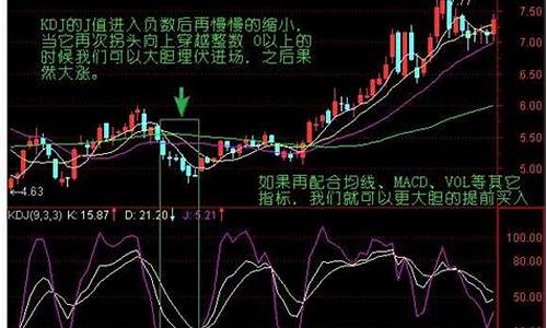 股票三根线分别是什么线组成(股票的三根线是什么意思)_设计报价_第1张_装修网 股票三根线分别是什么线组成(股票的三根线是什么意思)_https://www.jnskb.com_设计报价_第1张