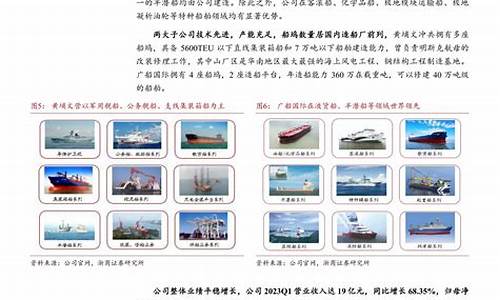 中船防务2020年报(中船防务今年的行情怎样)_效果图_第1张_装修网 中船防务2020年报(中船防务今年的行情怎样)_https://www.jnskb.com_效果图_第1张