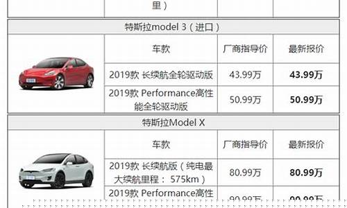 特斯拉车报价 价格表(特斯拉汽车价格表)_https://www.jnskb.com_装修公司_第1张