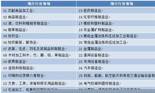 120个细分行业龙头(120个细分行业龙头企业)_https://www.jnskb.com_装修流程_第1张