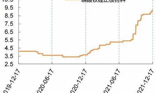 磷酸铁锂市场价格走势(磷酸铁锂市场价格走势)_装修流程_第1张_装修网 磷酸铁锂市场价格走势(磷酸铁锂市场价格走势)_https://www.jnskb.com_装修流程_第1张
