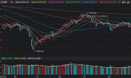 如何把握股市动荡中的风险和机会(股市动荡会造成什么影响)_效果图_第1张_装修网 如何把握股市动荡中的风险和机会(股市动荡会造成什么影响)_https://www.jnskb.com_效果图_第1张