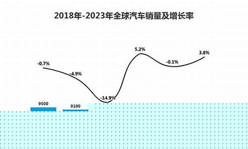 2023汽车销量(美国2023汽车销量)_装修公司_第1张_装修网 2023汽车销量(美国2023汽车销量)_https://www.jnskb.com_装修公司_第1张
