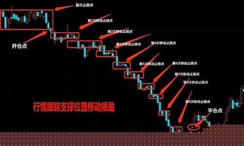期货最大止损(期货止损比例)_装修公司_第1张_装修网 期货最大止损(期货止损比例)_https://www.jnskb.com_装修公司_第1张