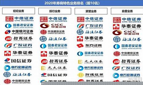 中国十大证券公司有哪些名字(中国十大证券公司最新排名)_https://www.jnskb.com_装修流程_第1张