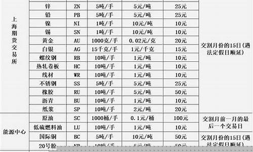 期货商品推荐(期货产品推荐)_装修公司_第1张_装修网 期货商品推荐(期货产品推荐)_https://www.jnskb.com_装修公司_第1张