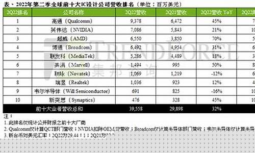 芯片制造公司(芯片制造公司排名中国)_https://www.jnskb.com_效果图_第1张