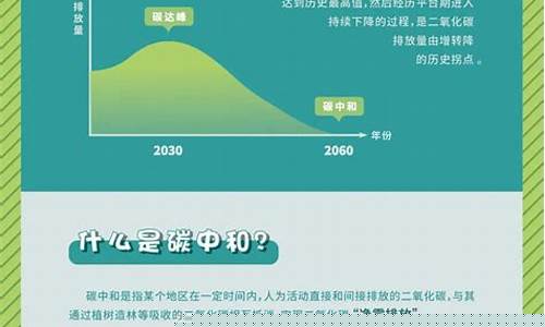 中国碳达峰碳中和规划(中国碳达峰碳中和目标)_装修公司_第1张_装修网 中国碳达峰碳中和规划(中国碳达峰碳中和目标)_https://www.jnskb.com_装修公司_第1张