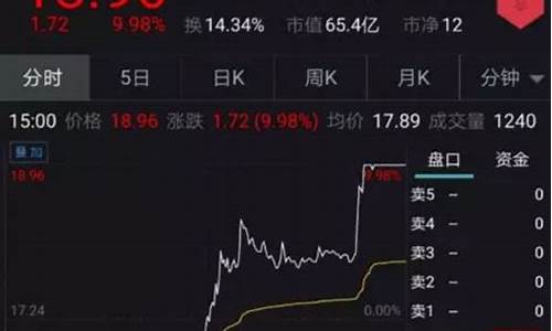 最强的期货公司(最强的期货公司排行榜)_https://www.jnskb.com_装修流程_第1张