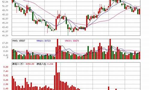 天赐材料股票股吧(天赐材料股票股吧最新消息)_设计报价_第1张_装修网 天赐材料股票股吧(天赐材料股票股吧最新消息)_https://www.jnskb.com_设计报价_第1张