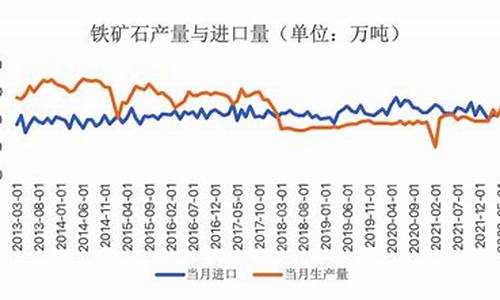进口铁矿石价格最新多少钱一吨(进口铁矿石价格最新多少钱一吨呢)_效果图_第1张_装修网 进口铁矿石价格最新多少钱一吨(进口铁矿石价格最新多少钱一吨呢)_https://www.jnskb.com_效果图_第1张