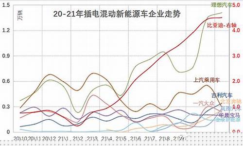 新能源股市行情走势分析(新能源股票实时)_https://www.jnskb.com_装修公司_第1张