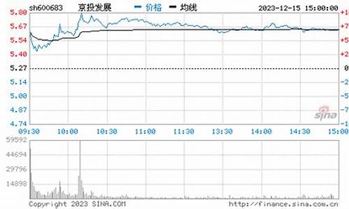 600683股票历史交易数据(600696股票历史交易数据)_设计报价_第1张_装修网 600683股票历史交易数据(600696股票历史交易数据)_https://www.jnskb.com_设计报价_第1张