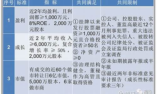 北交所上市和主板上市区别(北交所的股票叫什么板块)_https://www.jnskb.com_效果图_第1张
