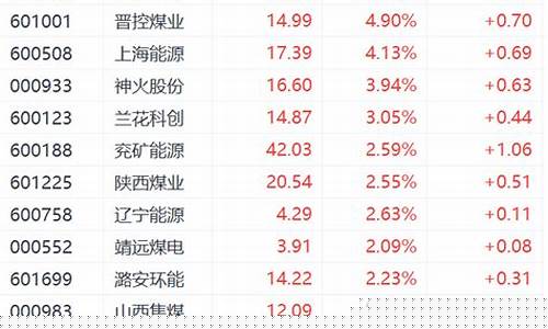 煤炭板块股票一览表(煤炭板块股票行情)_装修公司_第1张_装修网 煤炭板块股票一览表(煤炭板块股票行情)_https://www.jnskb.com_装修公司_第1张