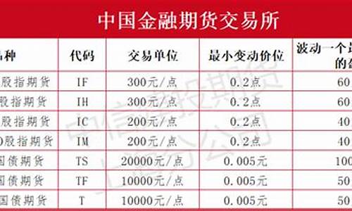期货交易所品种(期货交易所品种大全)_https://www.jnskb.com_装修流程_第1张