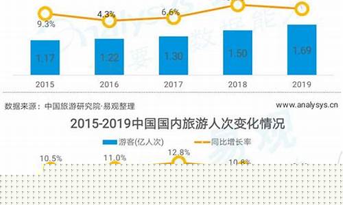 国内旅游市场现状分析(国内旅游市场现状分析论文)_装修流程_第1张_装修网 国内旅游市场现状分析(国内旅游市场现状分析论文)_https://www.jnskb.com_装修流程_第1张