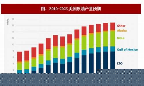 石油行业的股票(石油行业发展趋势)_https://www.jnskb.com_装修流程_第1张