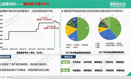 锂电池板块未来走势(锂电池板块走势图)_https://www.jnskb.com_设计报价_第1张
