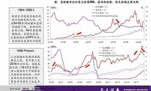 期权上市对期货的影响(期权要上市才能变现吗)_https://www.jnskb.com_设计报价_第1张