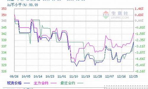 期货黄金价格最新消息(期货黄金价格最新消息走势图)_https://www.jnskb.com_装修公司_第1张
