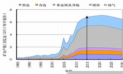 矿业的现状及未来的发展趋势论文(矿业工业工程现状及发展趋势)_https://www.jnskb.com_装修公司_第1张
