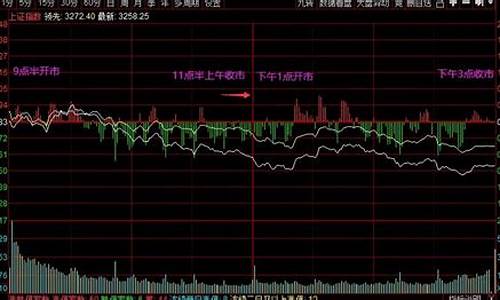 股票周一到周几(股票周一到周五规律)_效果图_第1张_装修网 股票周一到周几(股票周一到周五规律)_https://www.jnskb.com_效果图_第1张