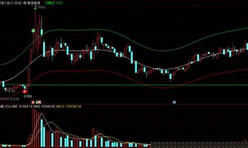 个股股指期货(个股有股指期货吗)_设计报价_第1张_装修网 个股股指期货(个股有股指期货吗)_https://www.jnskb.com_设计报价_第1张