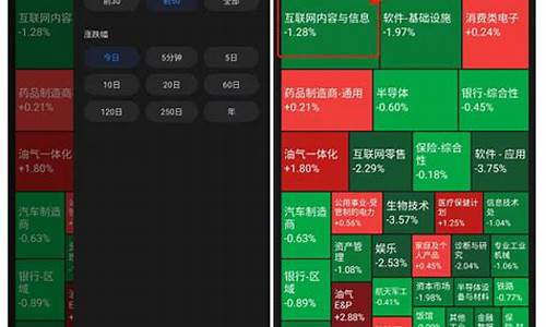 板块行情怎么看(股票板块一览表怎么看)_https://www.jnskb.com_装修公司_第1张