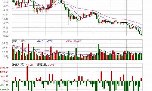 江南高纤股票行情走势(江南高纤股票行情走势)_https://www.jnskb.com_装修公司_第1张