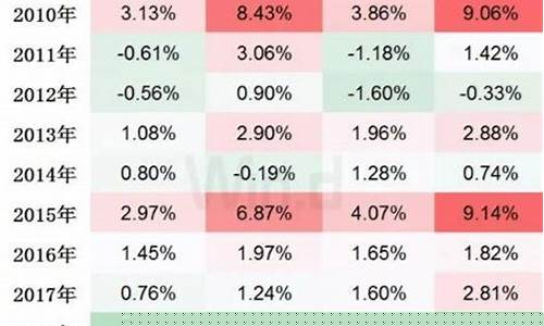 9月份股票交易日(9月份股市交易时间)_装修公司_第1张_装修网 9月份股票交易日(9月份股市交易时间)_https://www.jnskb.com_装修公司_第1张