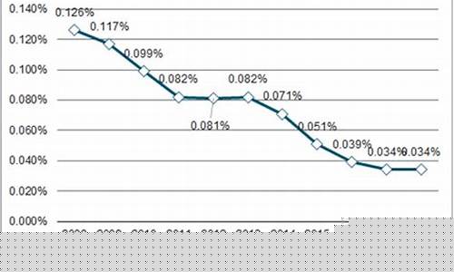 券商行业研究报告(券商 行业报告)_装修流程_第1张_装修网 券商行业研究报告(券商 行业报告)_https://www.jnskb.com_装修流程_第1张