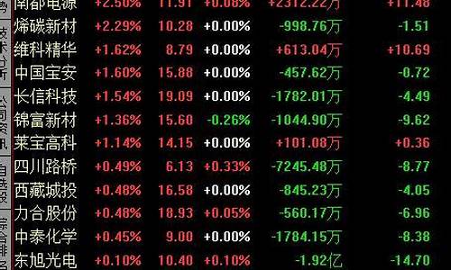 股市分为几个板(股市分几个板块)_设计报价_第1张_装修网 股市分为几个板(股市分几个板块)_https://www.jnskb.com_设计报价_第1张