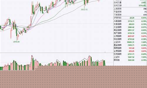期货股票群(好听的期货群名称大全)_https://www.jnskb.com_装修公司_第1张