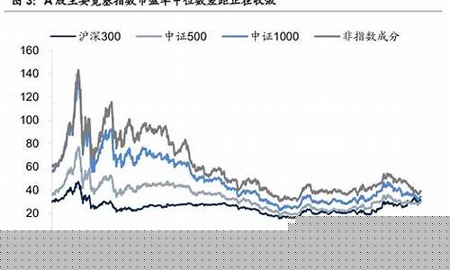 沪深300指数市盈率查询(沪深指数300什么意思)_https://www.jnskb.com_设计报价_第1张
