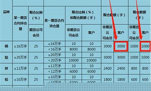 期货仓位限制(期货交易仓位控制)_https://www.jnskb.com_装修公司_第1张