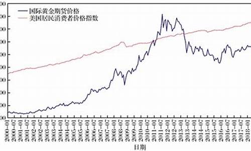期货 价格 时间(期货 价格 时间怎么算)_装修公司_第1张_装修网 期货 价格 时间(期货 价格 时间怎么算)_https://www.jnskb.com_装修公司_第1张