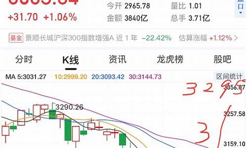 今天最新上证指数(000001上证指数实时走势图)_https://www.jnskb.com_装修流程_第1张