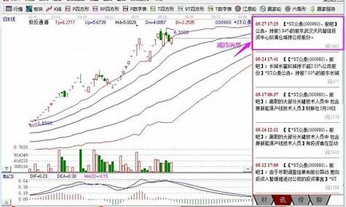 特定股东减持对股价的影响(特定股东减持是利空吗)_https://www.jnskb.com_效果图_第1张