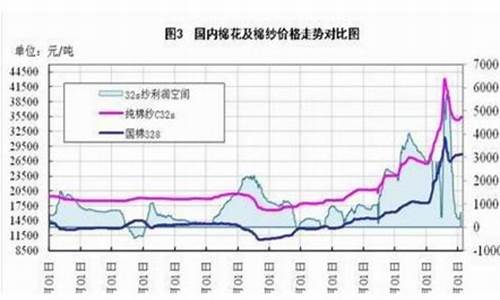 棉花2303期货行情(棉花2201期货)_https://www.jnskb.com_效果图_第1张