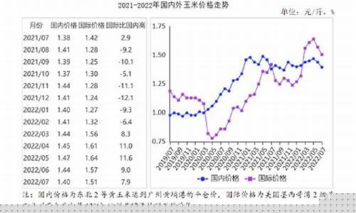 期货行情预测玉米价(期货 玉米行情)_https://www.jnskb.com_效果图_第1张