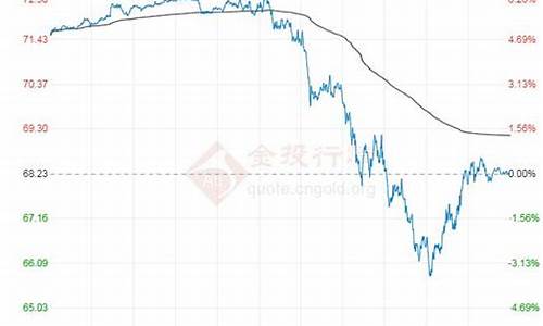 期货原油最新消息行情分析(期货原油的行情)_https://www.jnskb.com_效果图_第1张