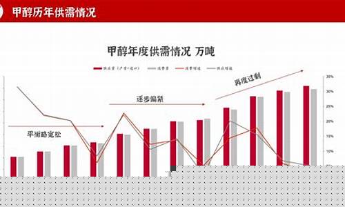 期货甲醇最新跟踪行情今日(期货甲醇最新跟踪行情今日价格)_https://www.jnskb.com_效果图_第1张