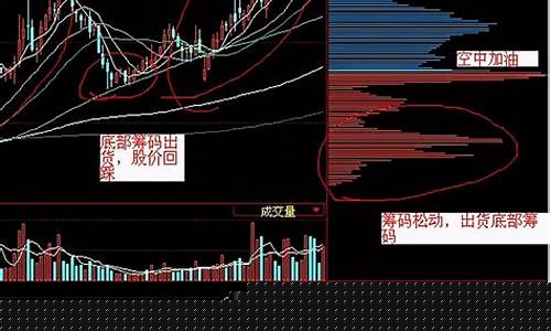 怎么看筹码峰(平安证券怎么看筹码峰)_https://www.jnskb.com_效果图_第1张