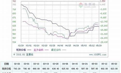 期货郑煤最新行情_https://www.jnskb.com_效果图_第1张