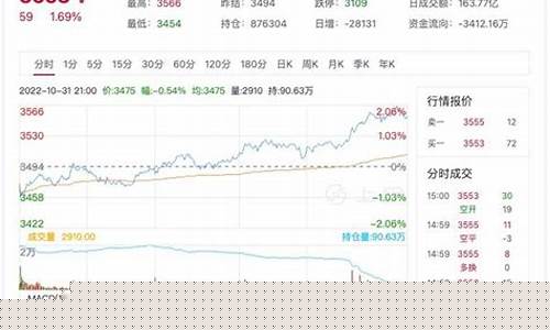 热卷期货行情最新评论(热卷期货行情最新评论文章)_https://www.jnskb.com_效果图_第1张