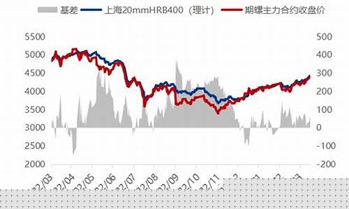 焦螺期货行情(焦化期货实时行情)_https://www.jnskb.com_效果图_第1张